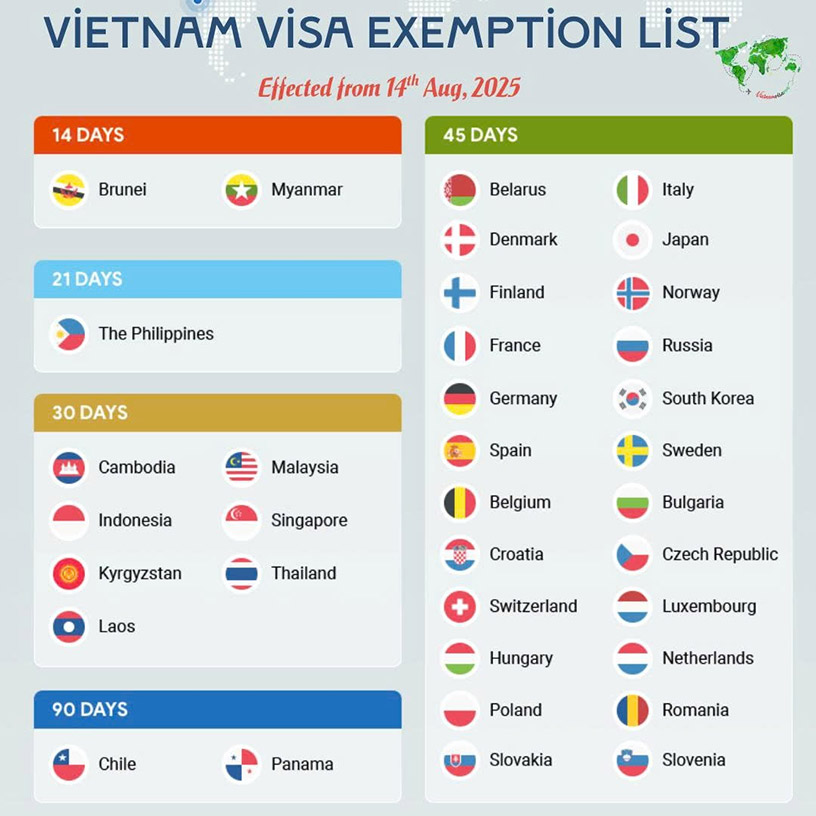 Vietnam visa-free countries